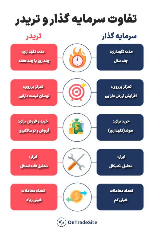 تفاوت تریدر و سرمایه گذار