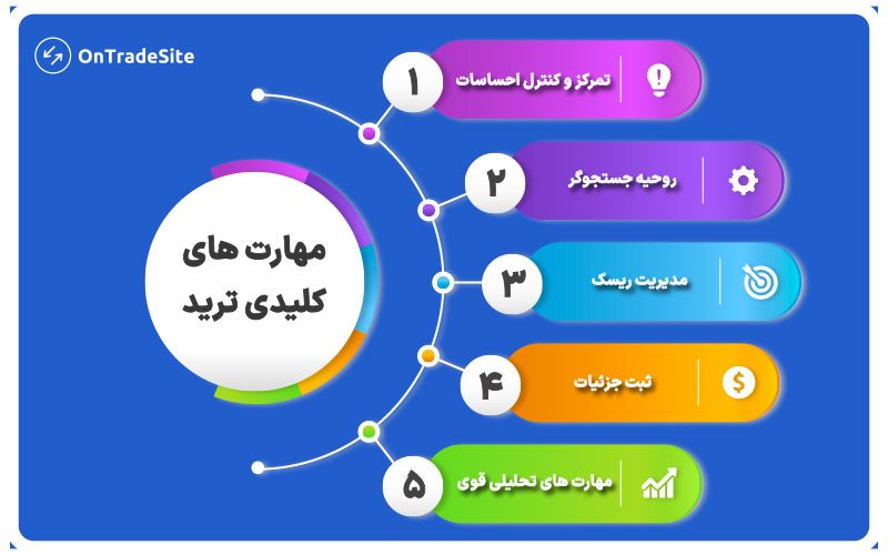 مهارت های کلیدی یک تریدر موفق