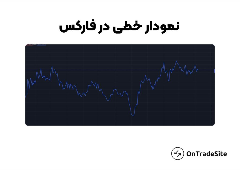 نمودار خطی در فارکس