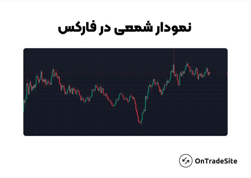 نمودار شمعی کندلی در بازار فارکس